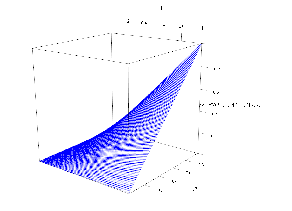 Figure 12.2. Co-LPM surface in copula/probability space [0,1]^2 (blue), showing the same dependence geometry after marginal probability transformation.