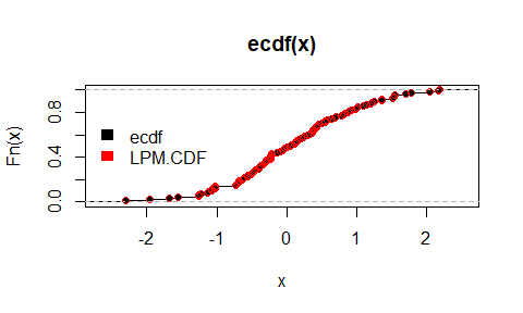 Figure 3.1. Empirical CDF (black step function) and degree-zero LPM evaluation (red points) are identical, confirming LPM_0(t;X)=F_X(t).